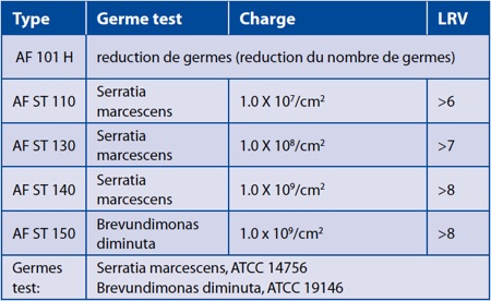 norme de securite europeenne